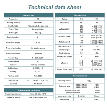 Silnik elektryczny 1,5kW 1400 obr/min. 80B5